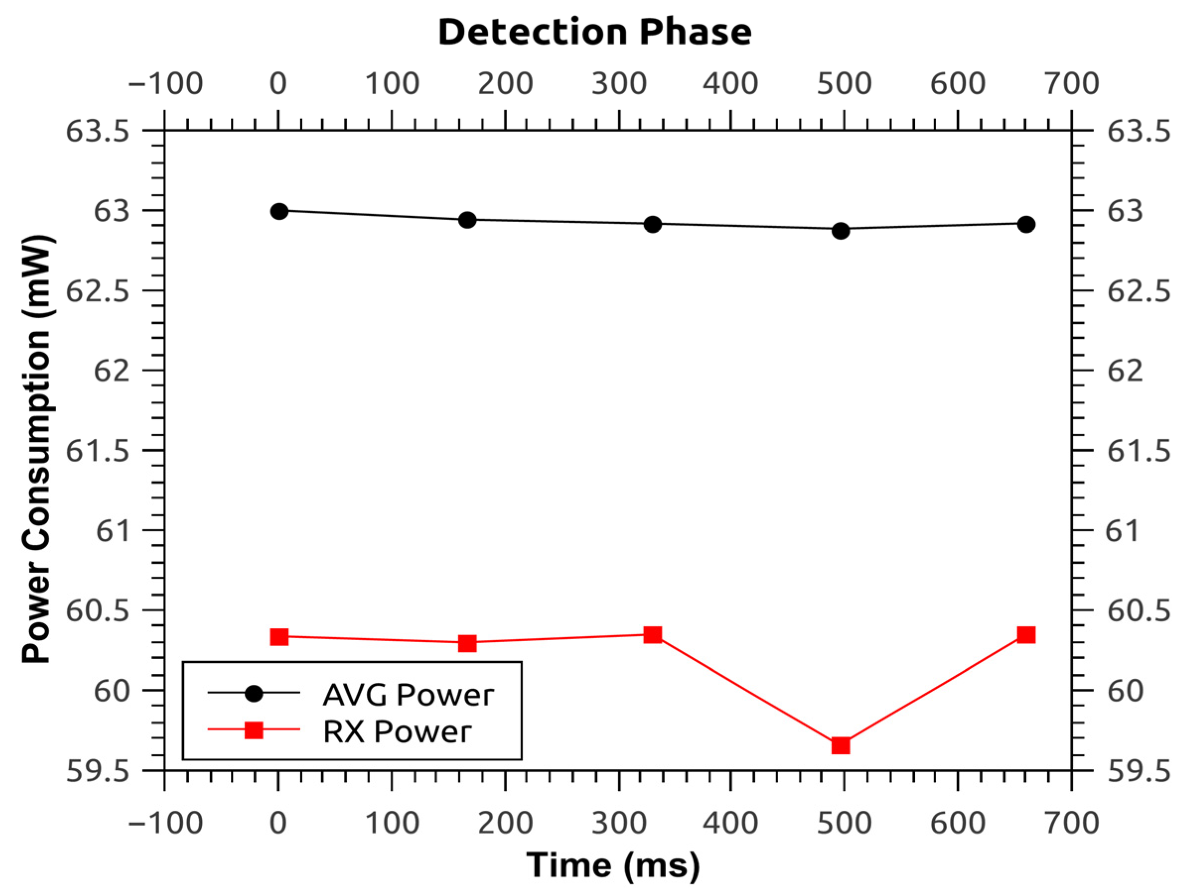 Sensors 16 00118 g015