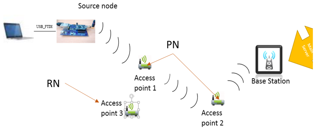 Sensors 16 00118 g016 1024