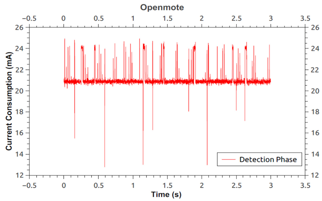 Sensors 16 00118 g017 1024