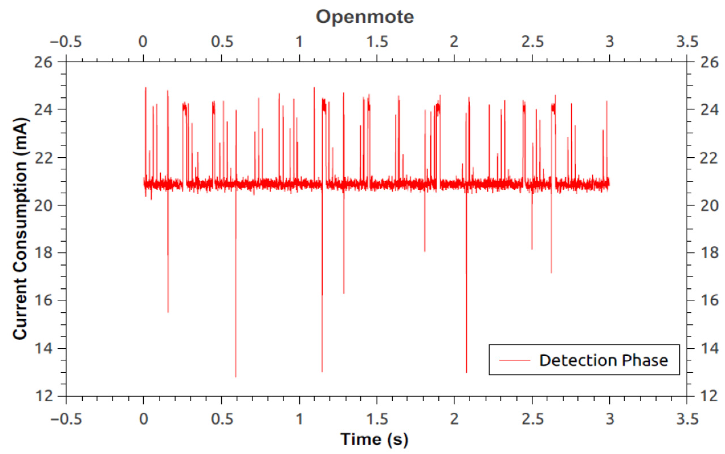 Sensors 16 00118 g017
