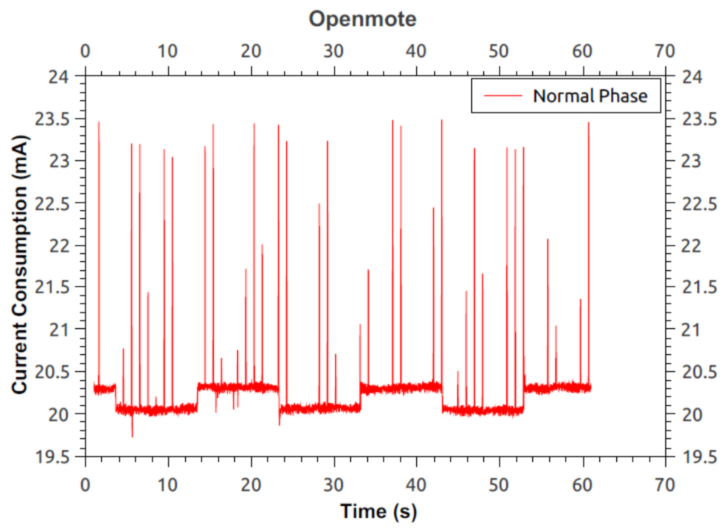 Sensors 16 00118 g018 1024