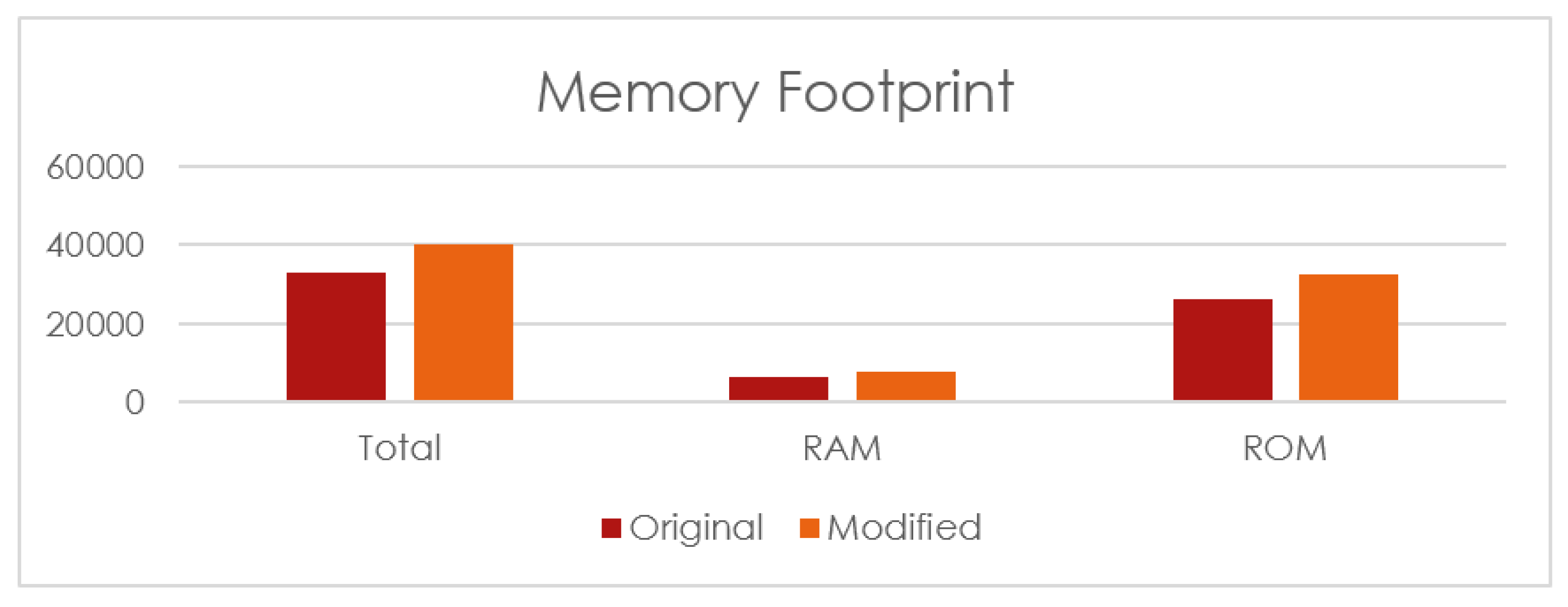 Sensors 16 00118 g019