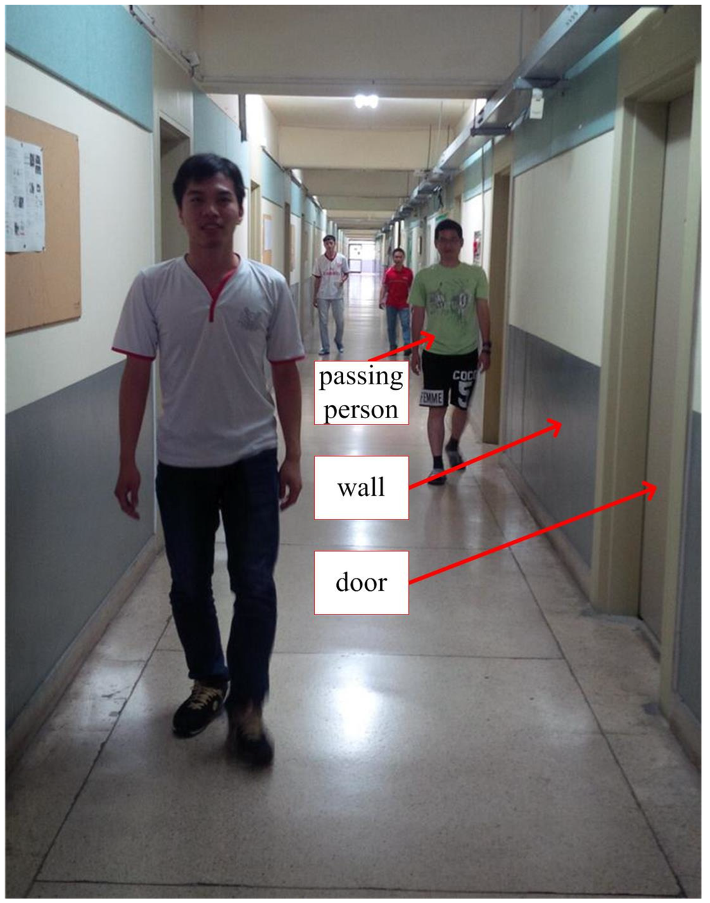 Sensors 16 00120 g007 1024