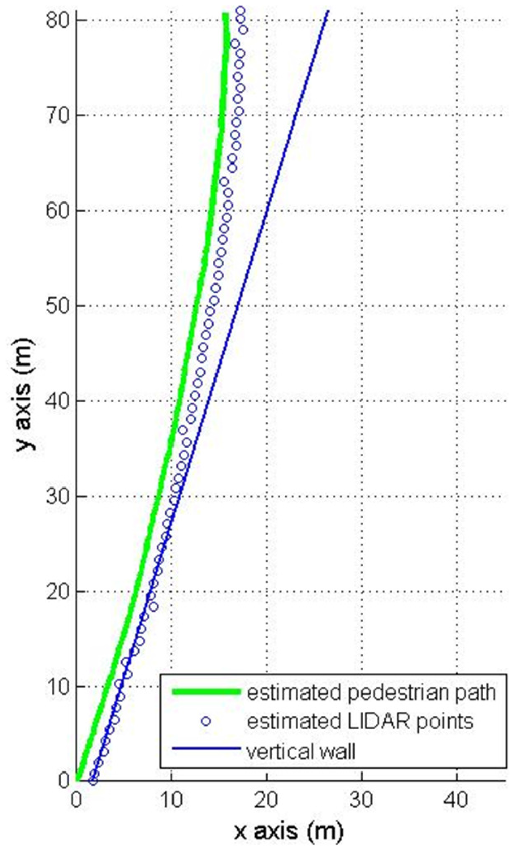 Sensors 16 00120 g008 1024