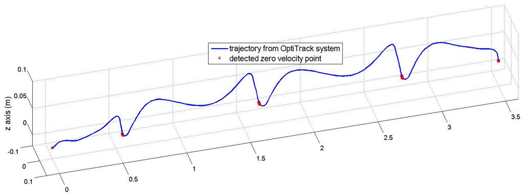 Sensors 16 00120 g013 1024
