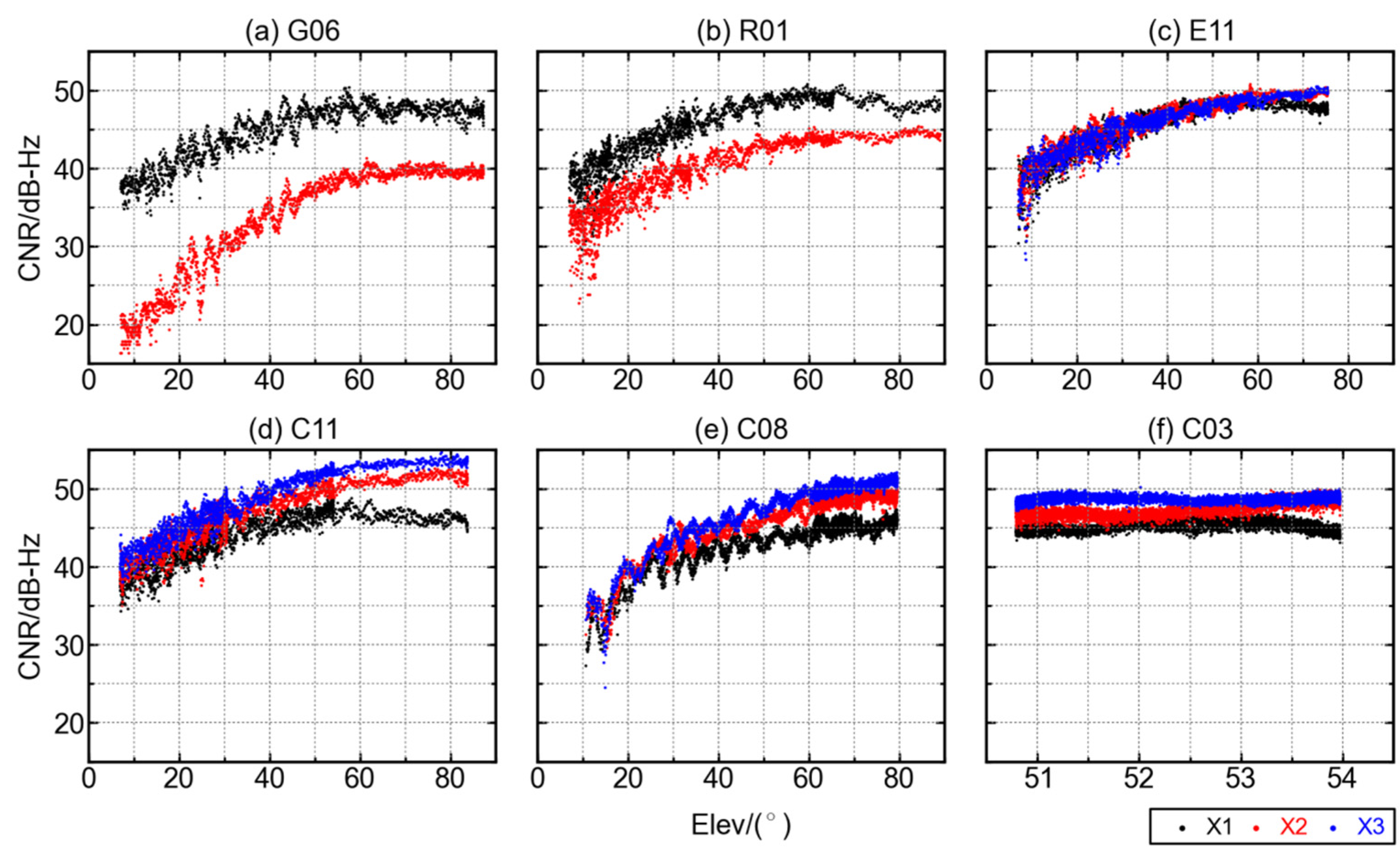 Sensors 16 00123 g002