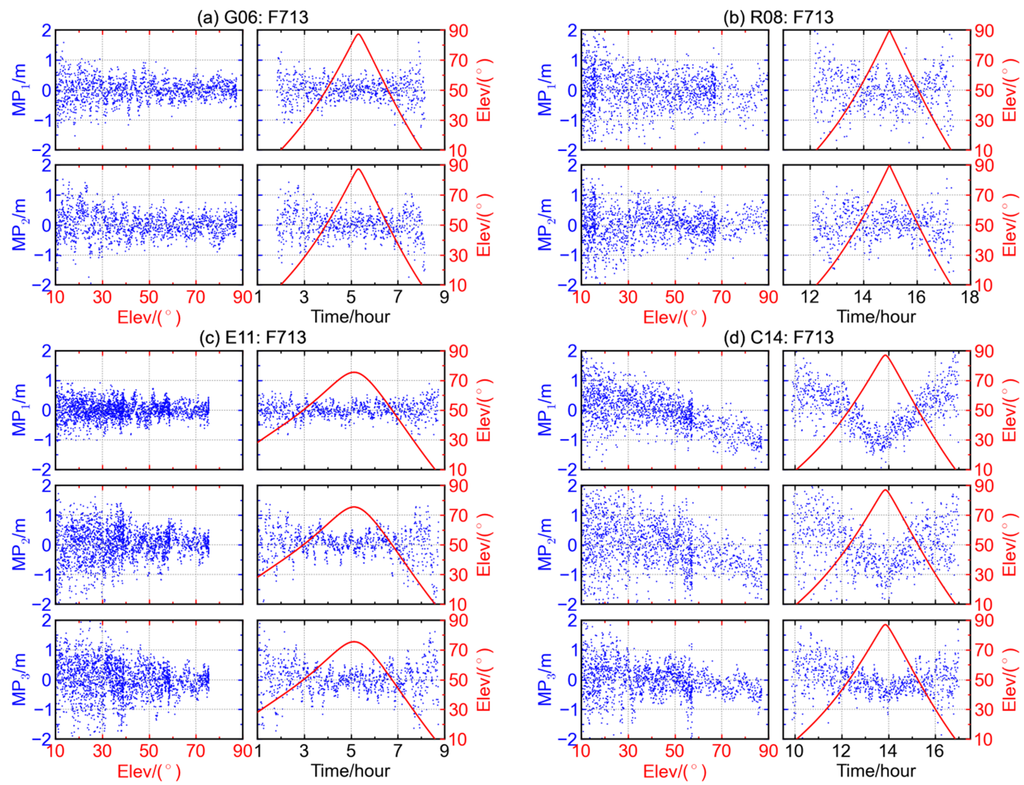 Sensors 16 00123 g003 1024