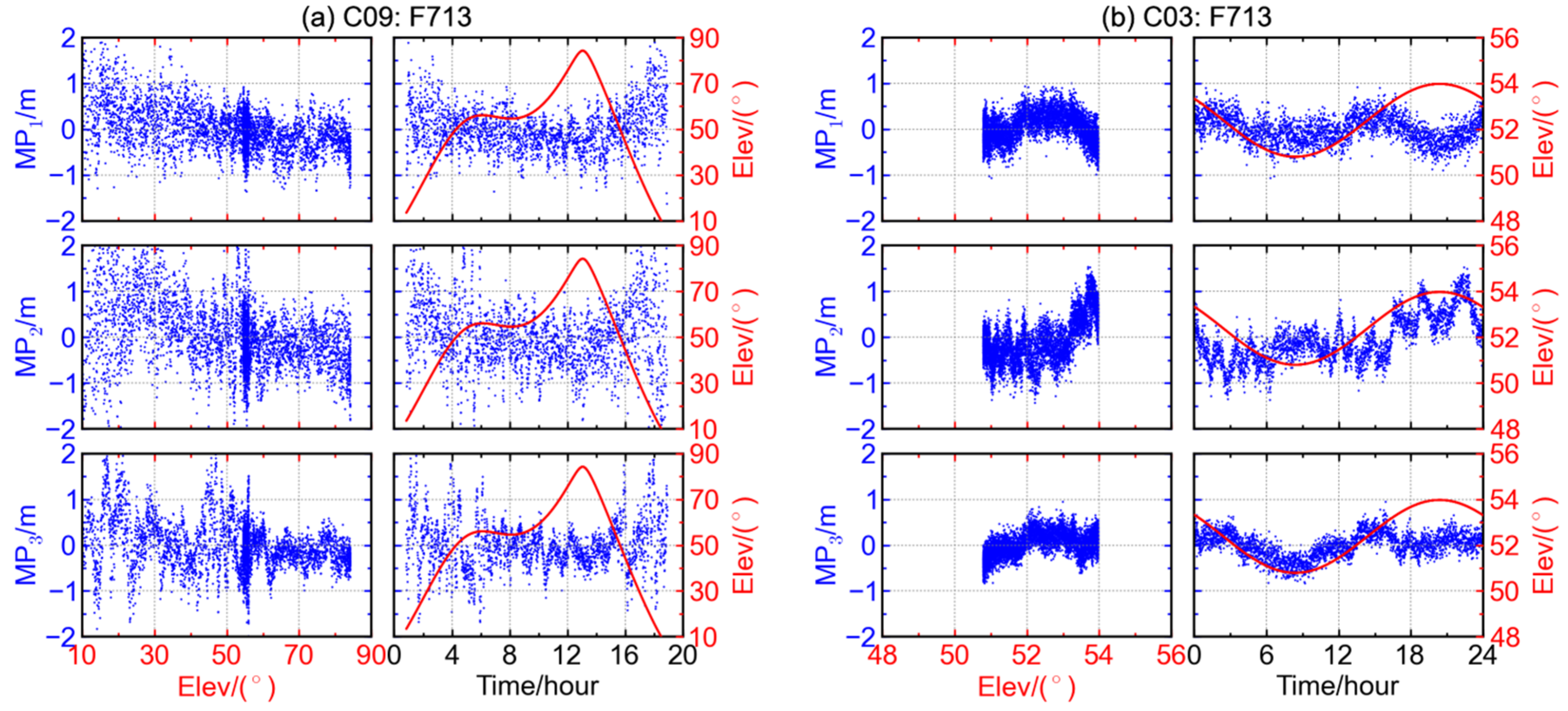 Sensors 16 00123 g004