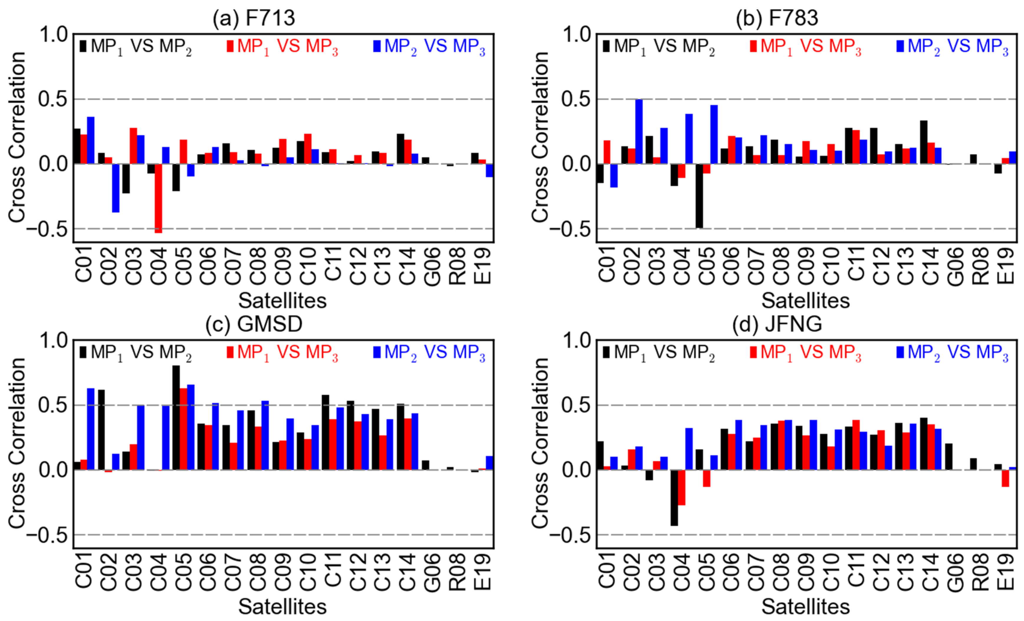 Sensors 16 00123 g005
