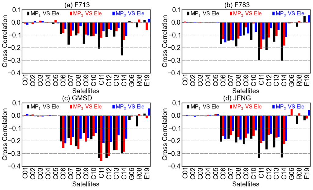 Sensors 16 00123 g006 1024