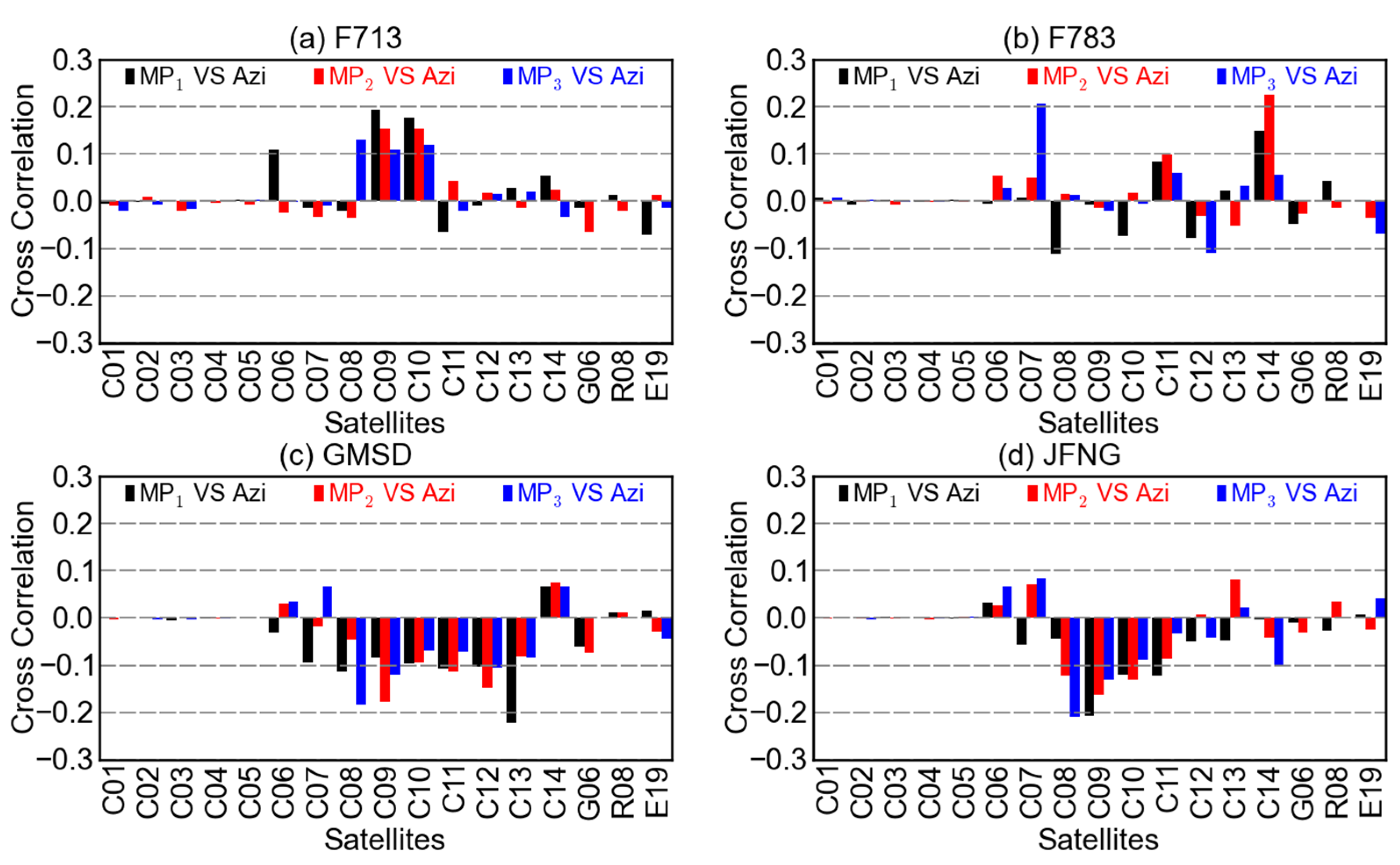 Sensors 16 00123 g007