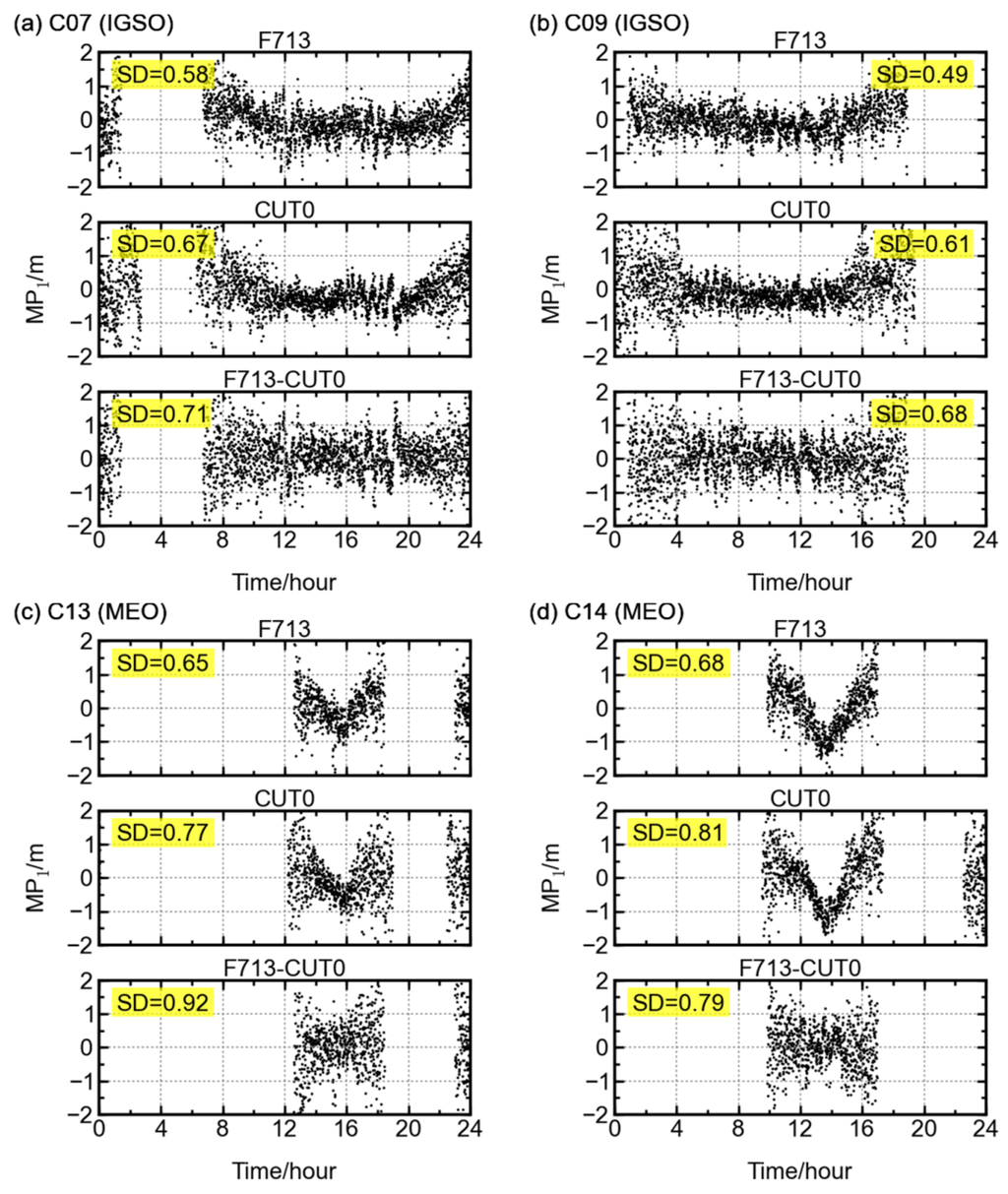 Sensors 16 00123 g008 1024
