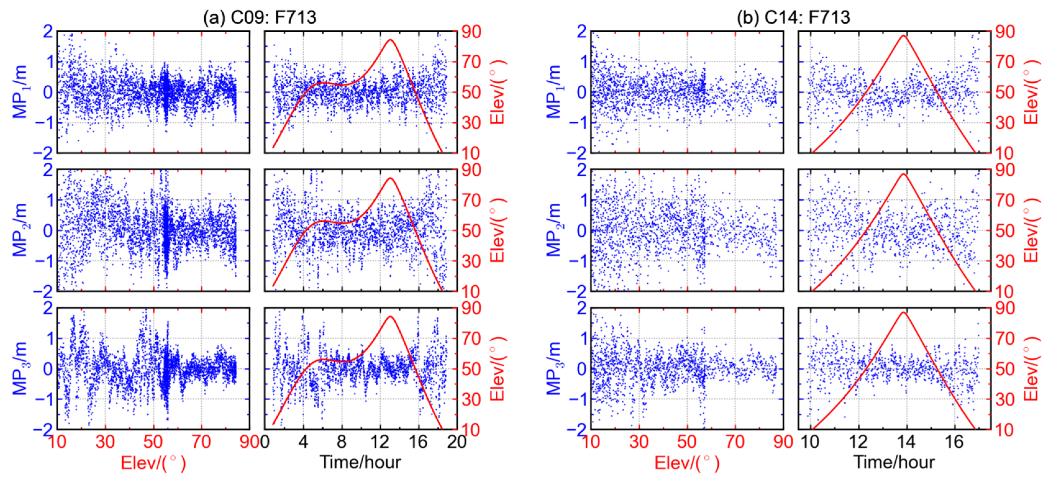 Sensors 16 00123 g009