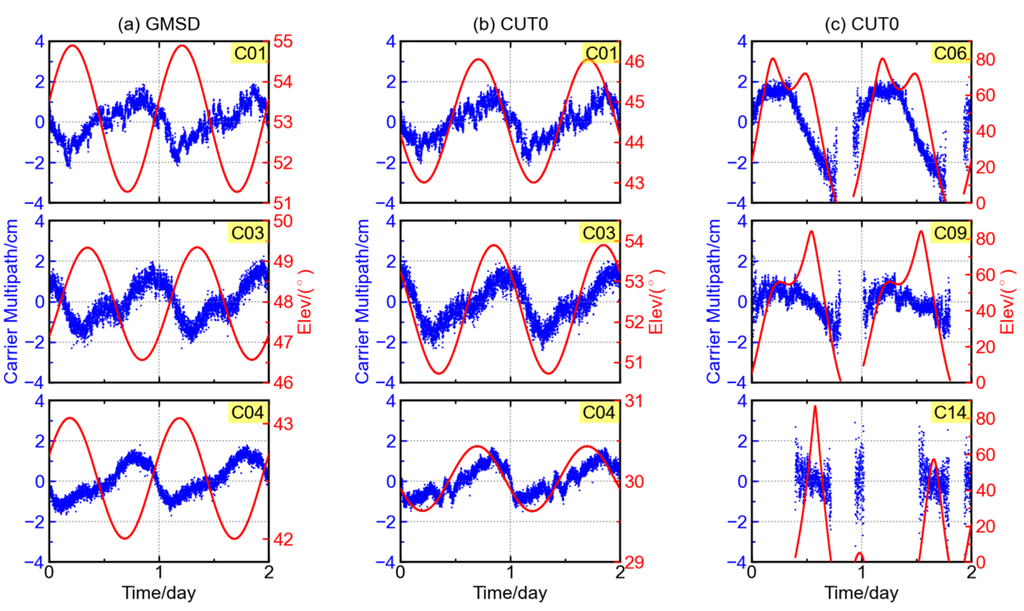 Sensors 16 00123 g010 1024