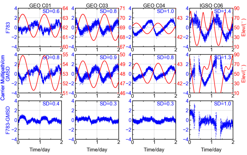Sensors 16 00123 g011 1024