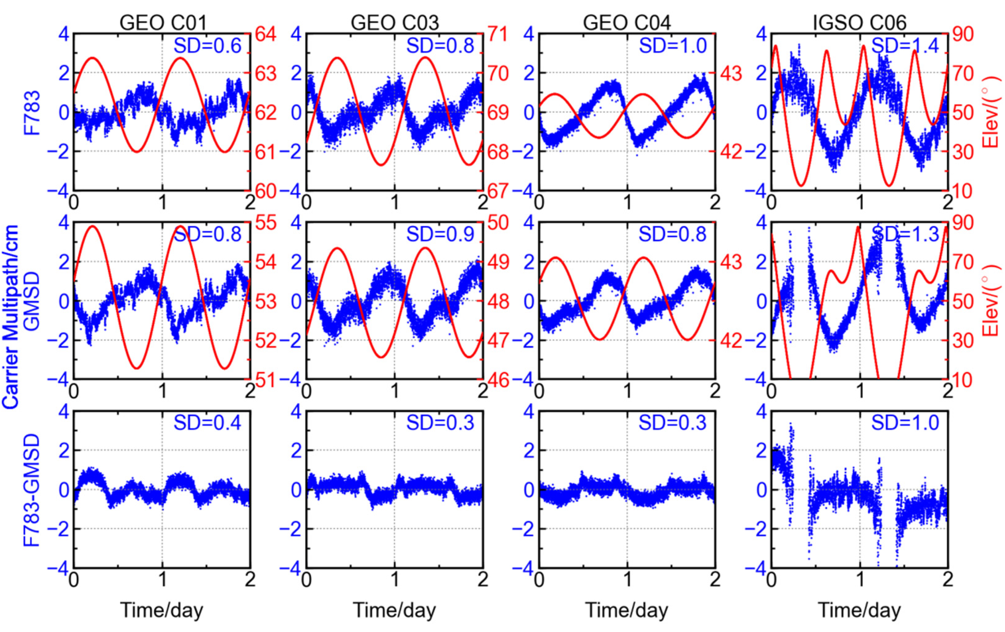 Sensors 16 00123 g011