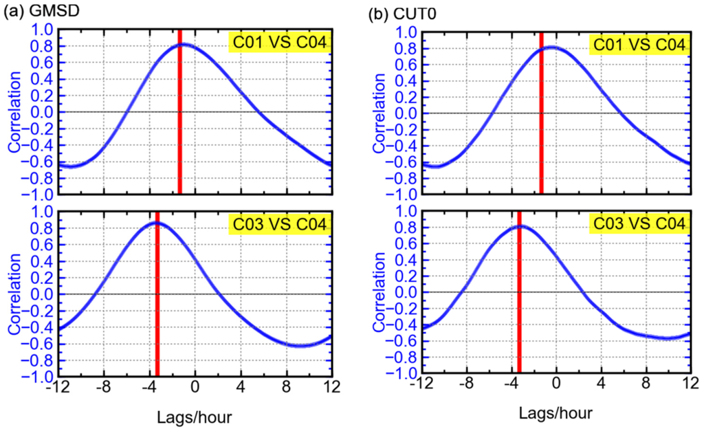 Sensors 16 00123 g012 1024