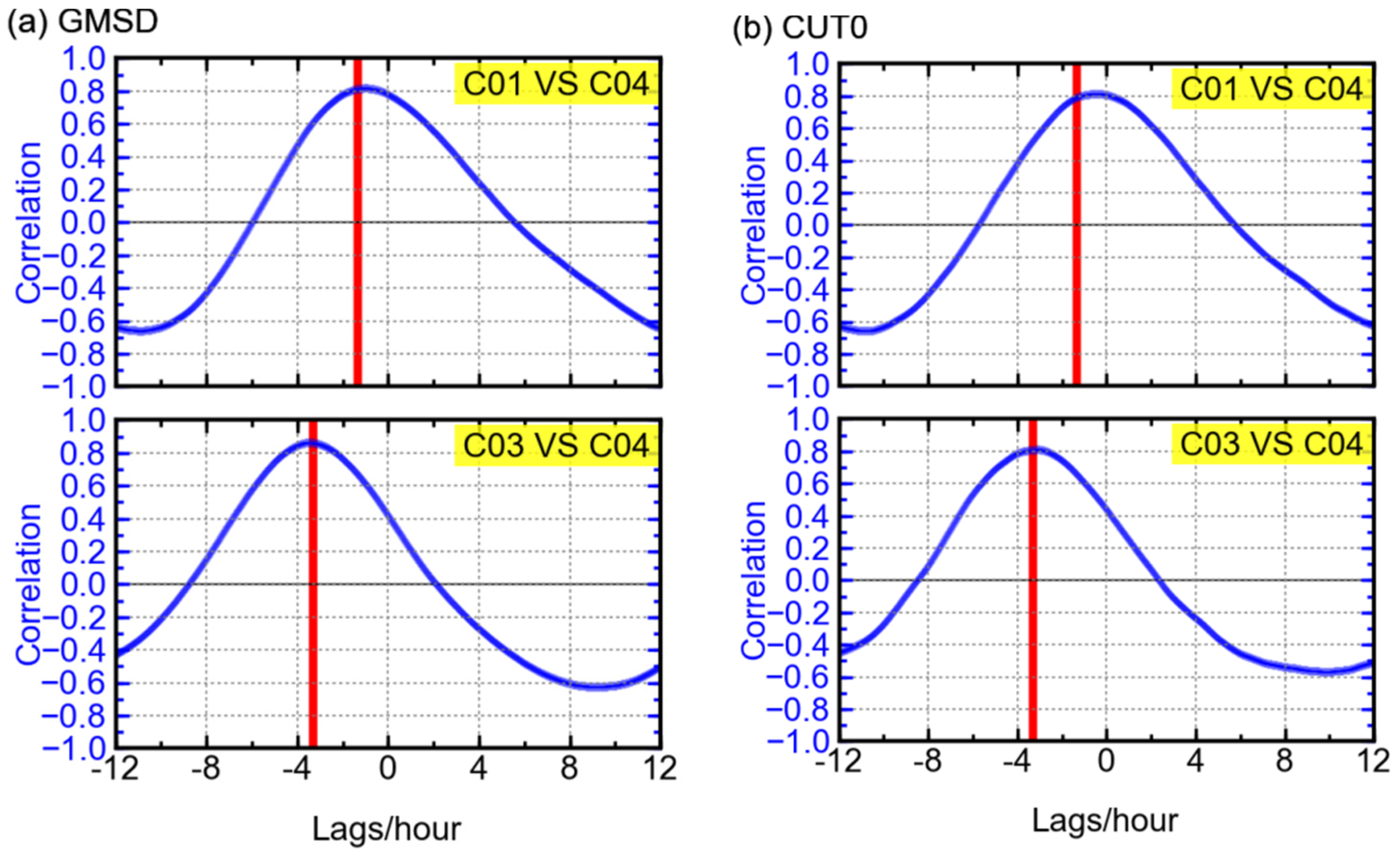 Sensors 16 00123 g012