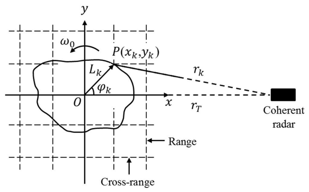 Sensors 16 00125 g001 1024