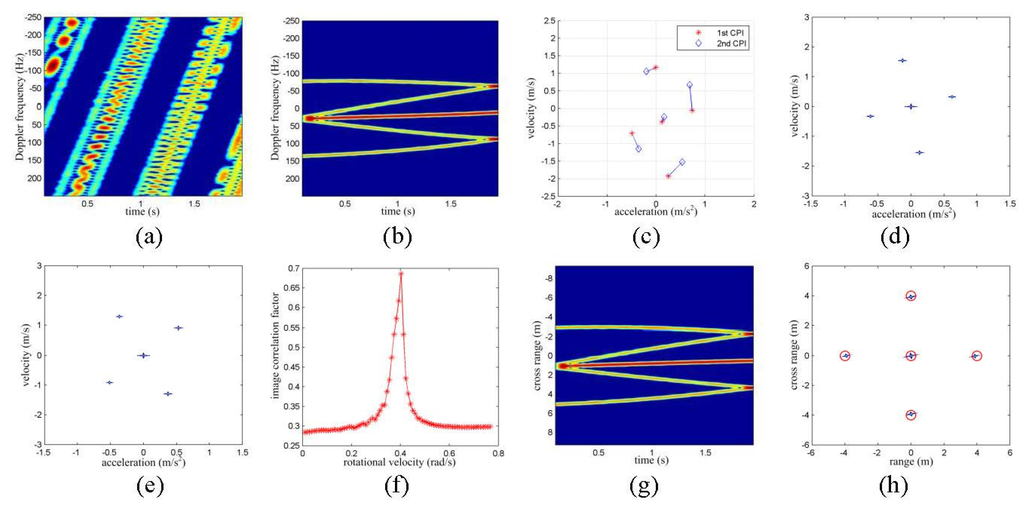 Sensors 16 00125 g002 1024