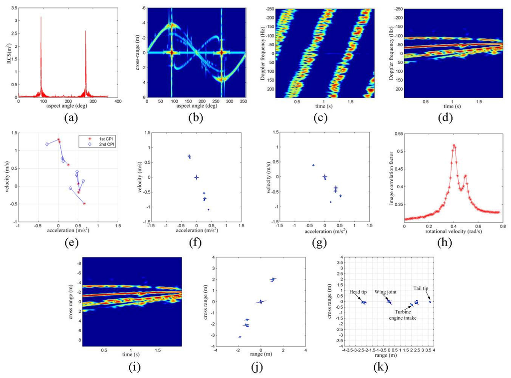 Sensors 16 00125 g003 1024