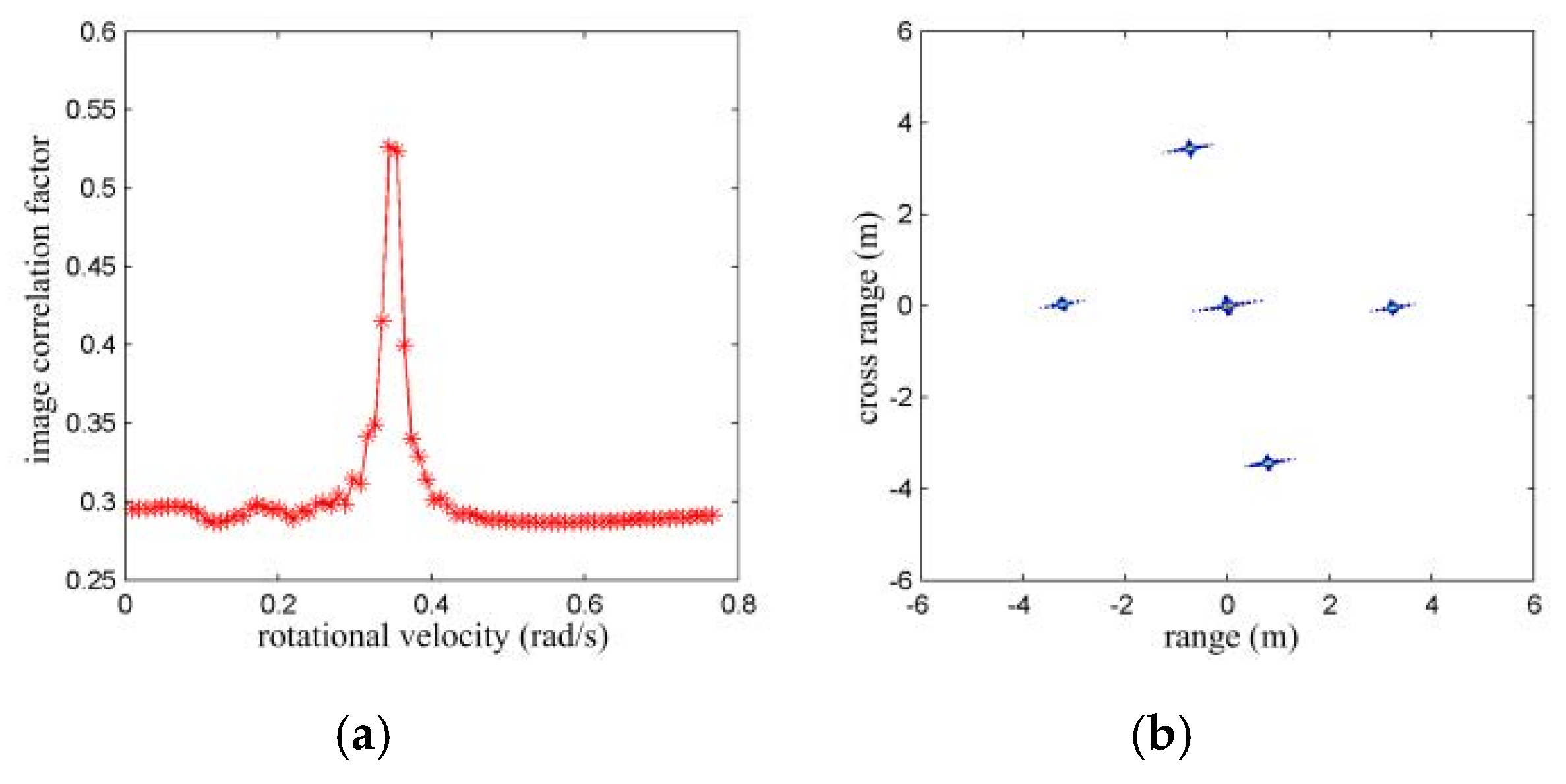 Sensors 16 00125 g004