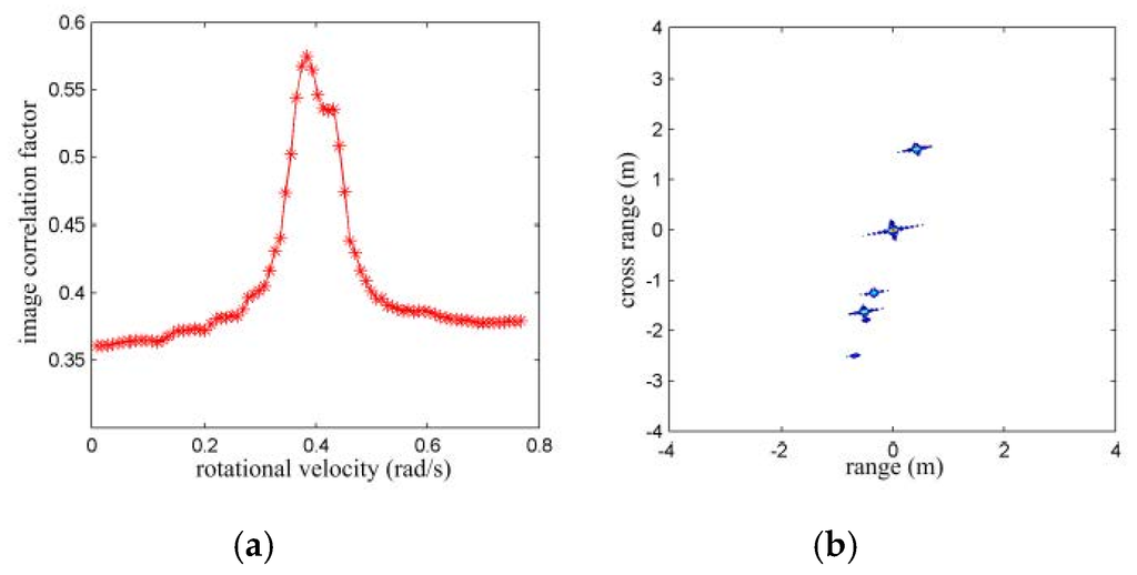 Sensors 16 00125 g005 1024