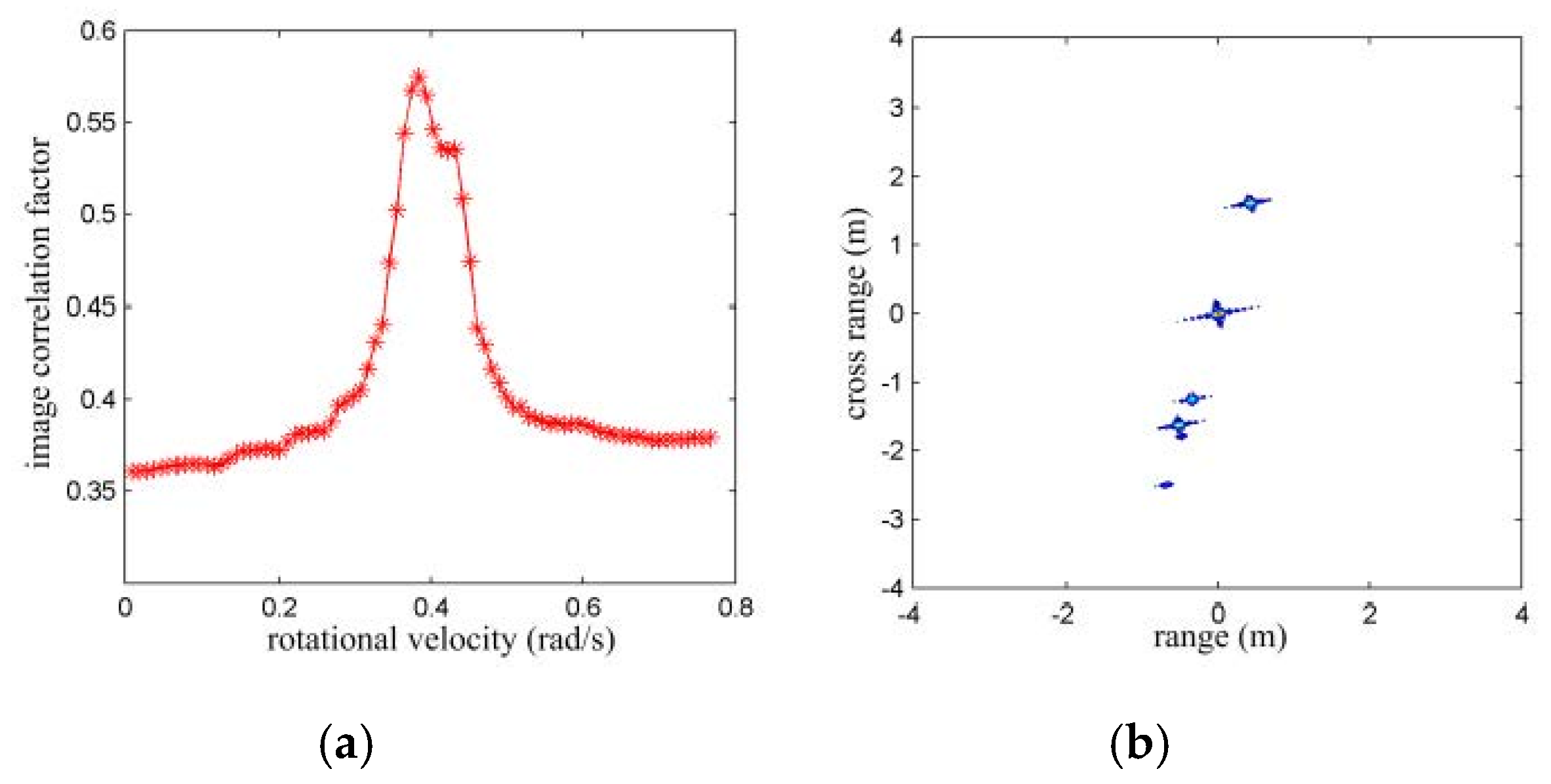 Sensors 16 00125 g005