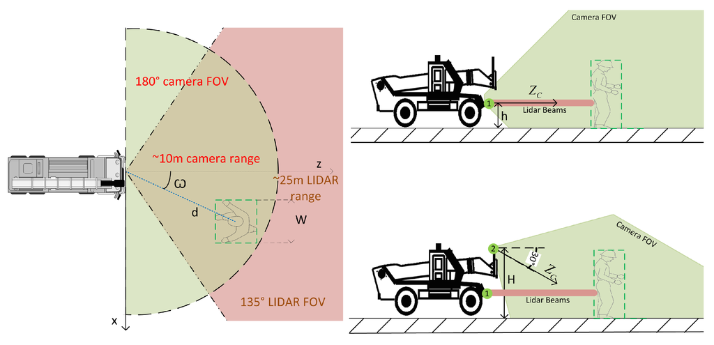 Sensors 16 00128 g003 1024