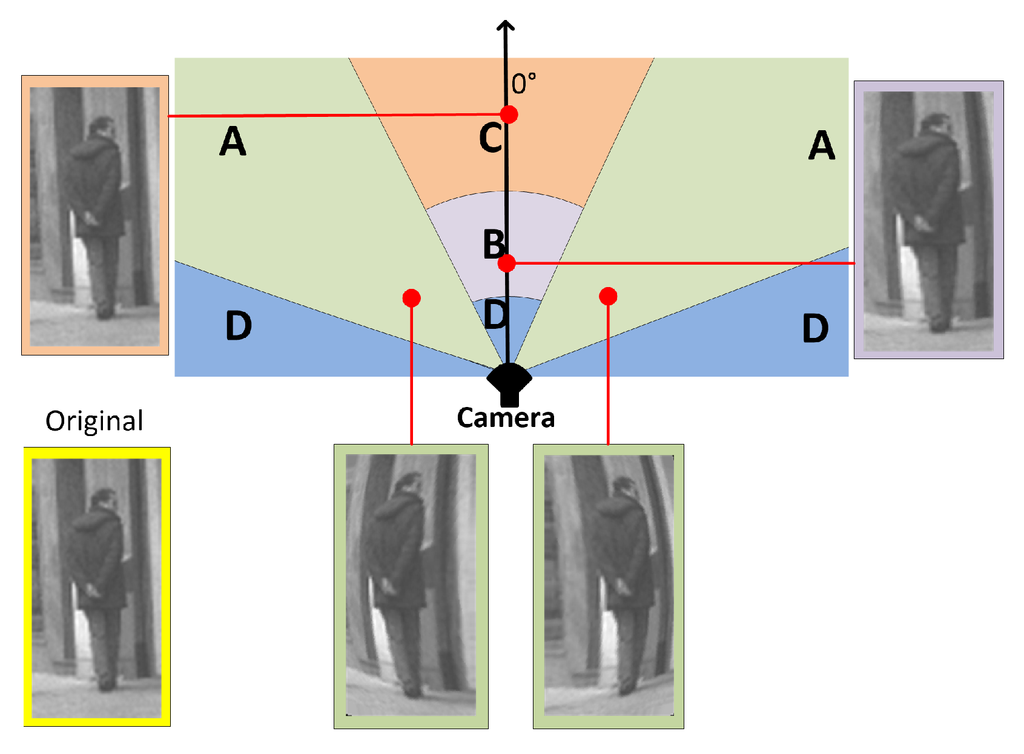 Sensors 16 00128 g005 1024