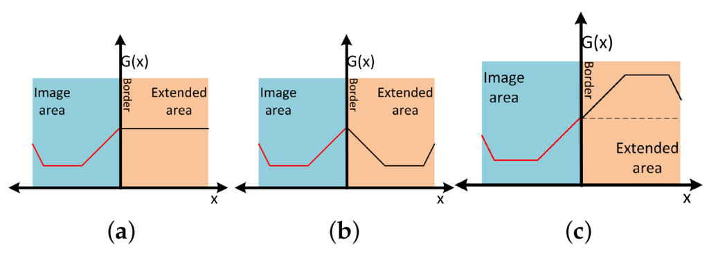 Sensors 16 00128 g006 1024