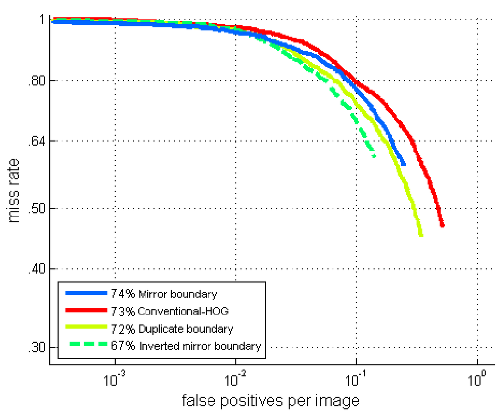 Sensors 16 00128 g008 1024
