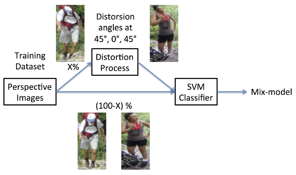 Sensors 16 00128 g009 1024