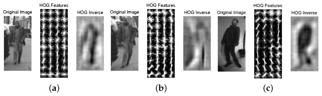 Sensors 16 00128 g011 1024