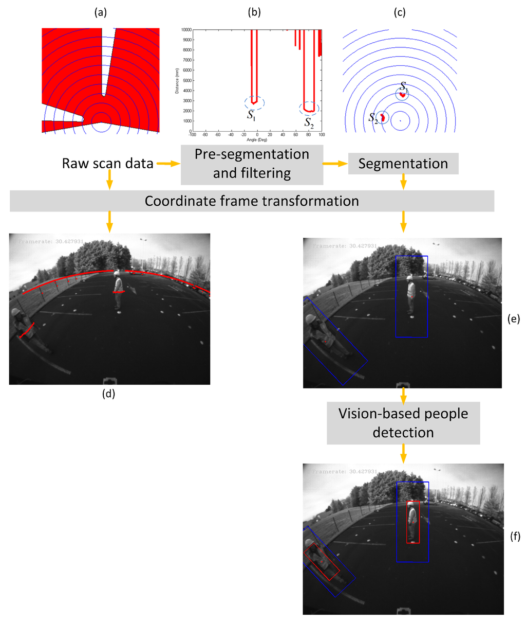 Sensors 16 00128 g015 1024