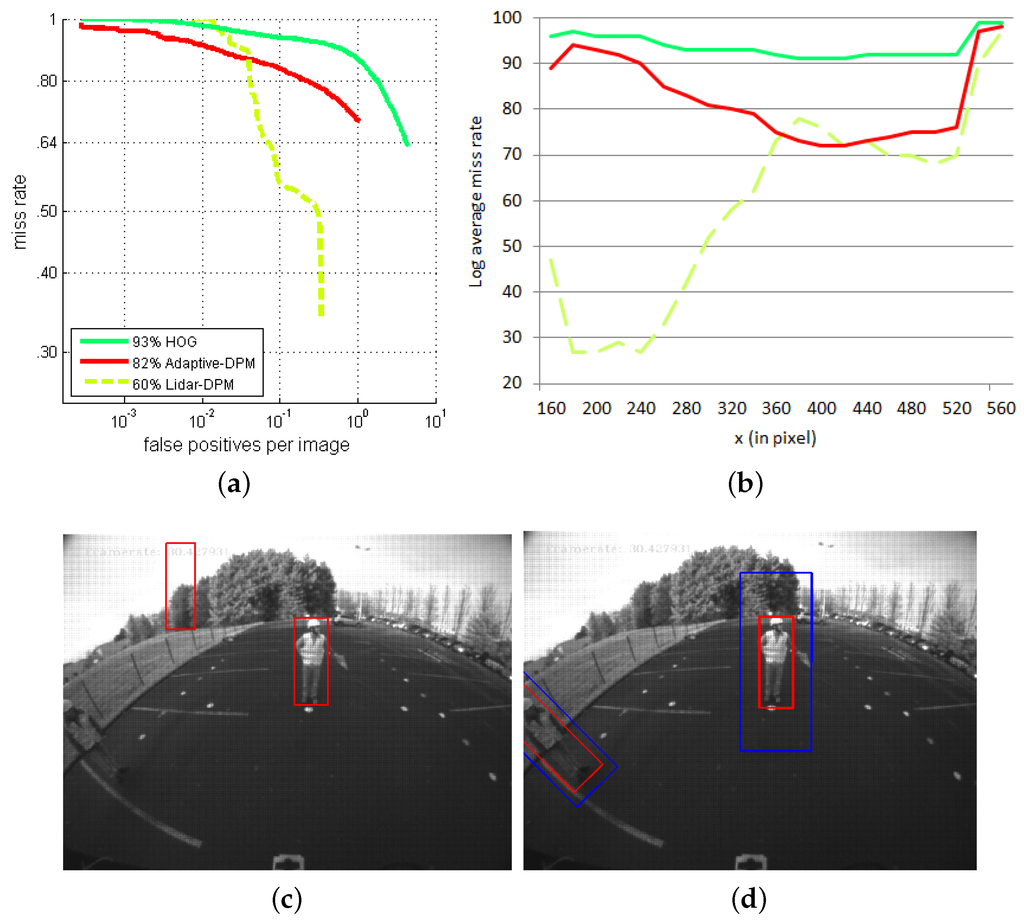 Sensors 16 00128 g018 1024