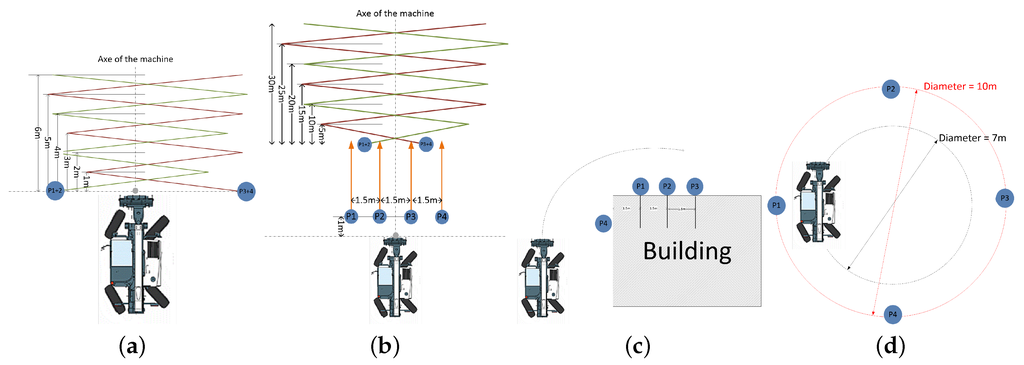 Sensors 16 00128 g019 1024