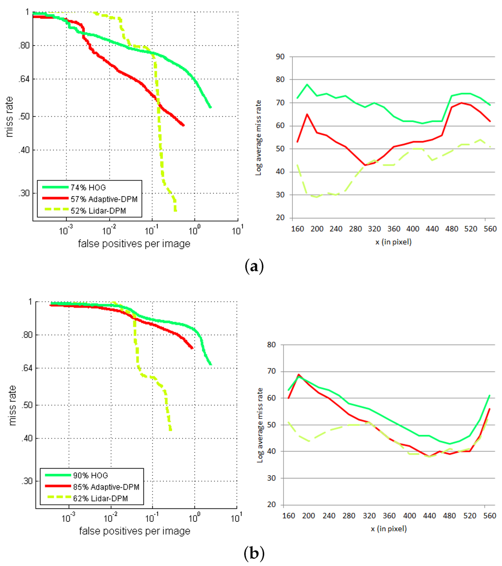 Sensors 16 00128 g020a 1024