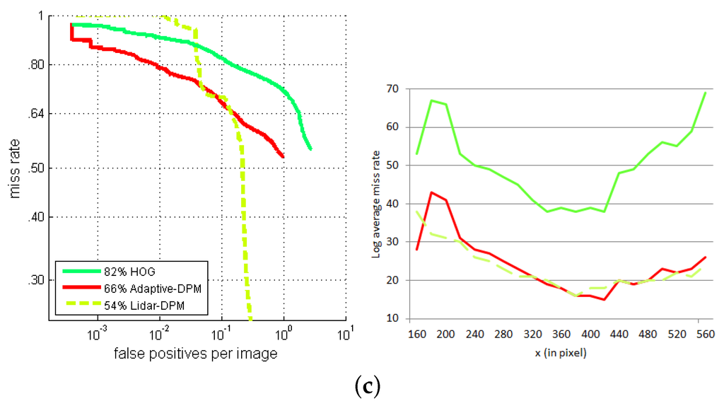 Sensors 16 00128 g020b 1024