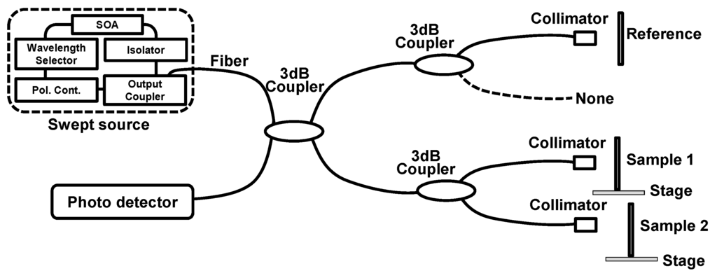 Sensors 16 00129 g001 1024