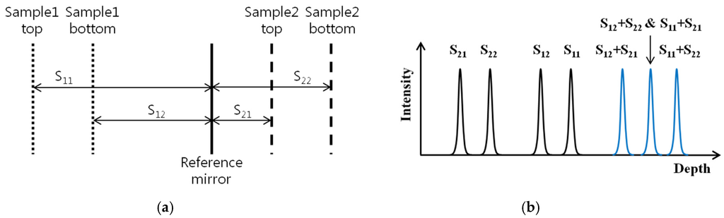 Sensors 16 00129 g002 1024