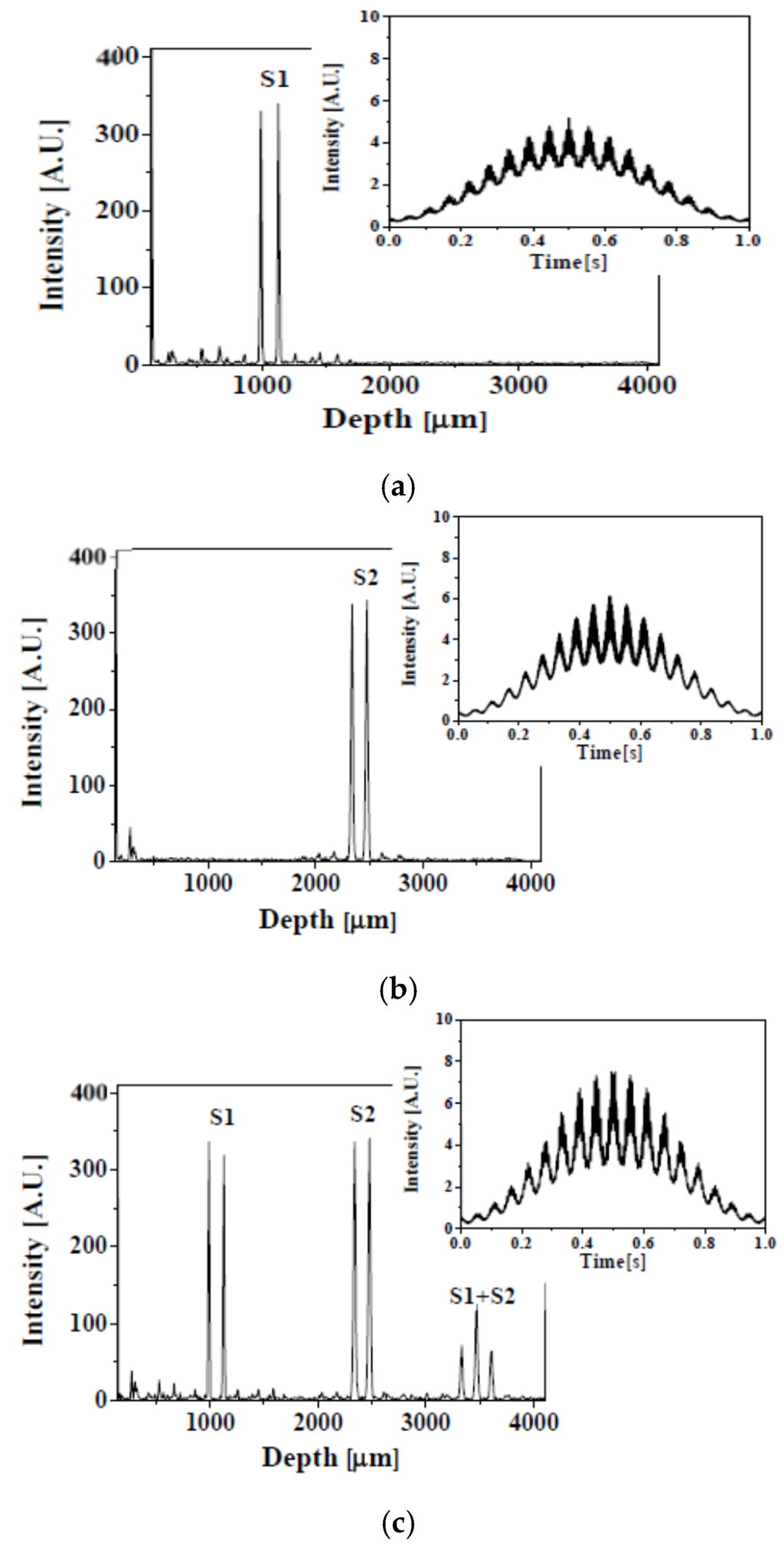 Sensors 16 00129 g003 1024