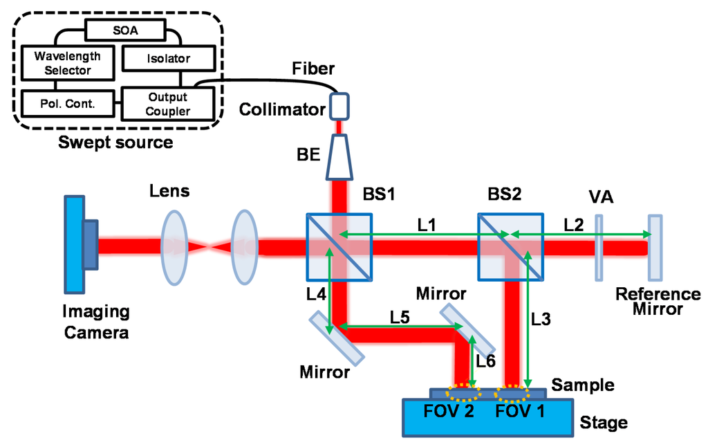 Sensors 16 00129 g004 1024