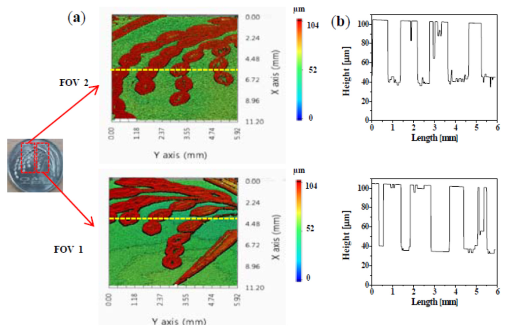 Sensors 16 00129 g005 1024