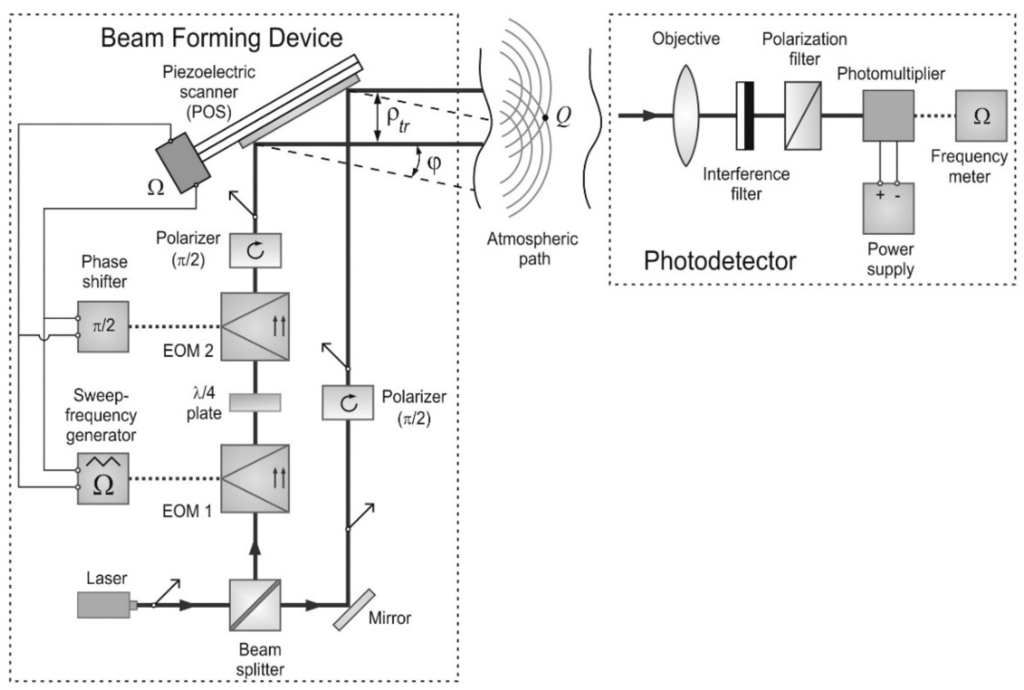 Sensors 16 00130 g001 1024