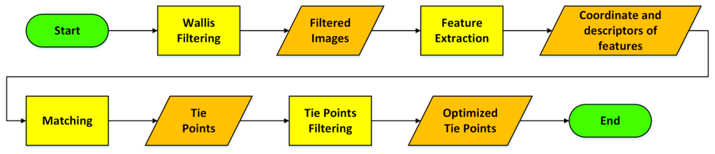 Sensors 16 00132 g001 1024