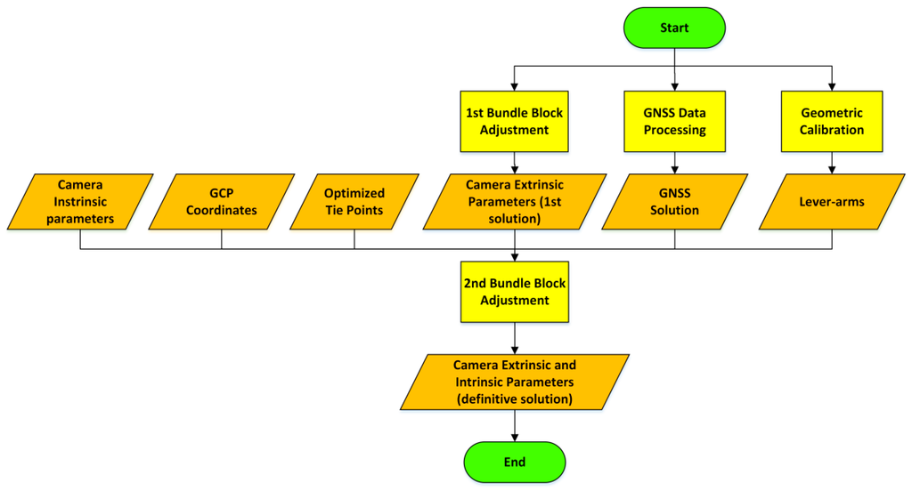 Sensors 16 00132 g003 1024