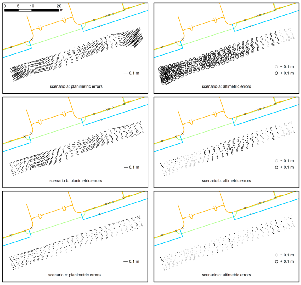 Sensors 16 00132 g006 1024