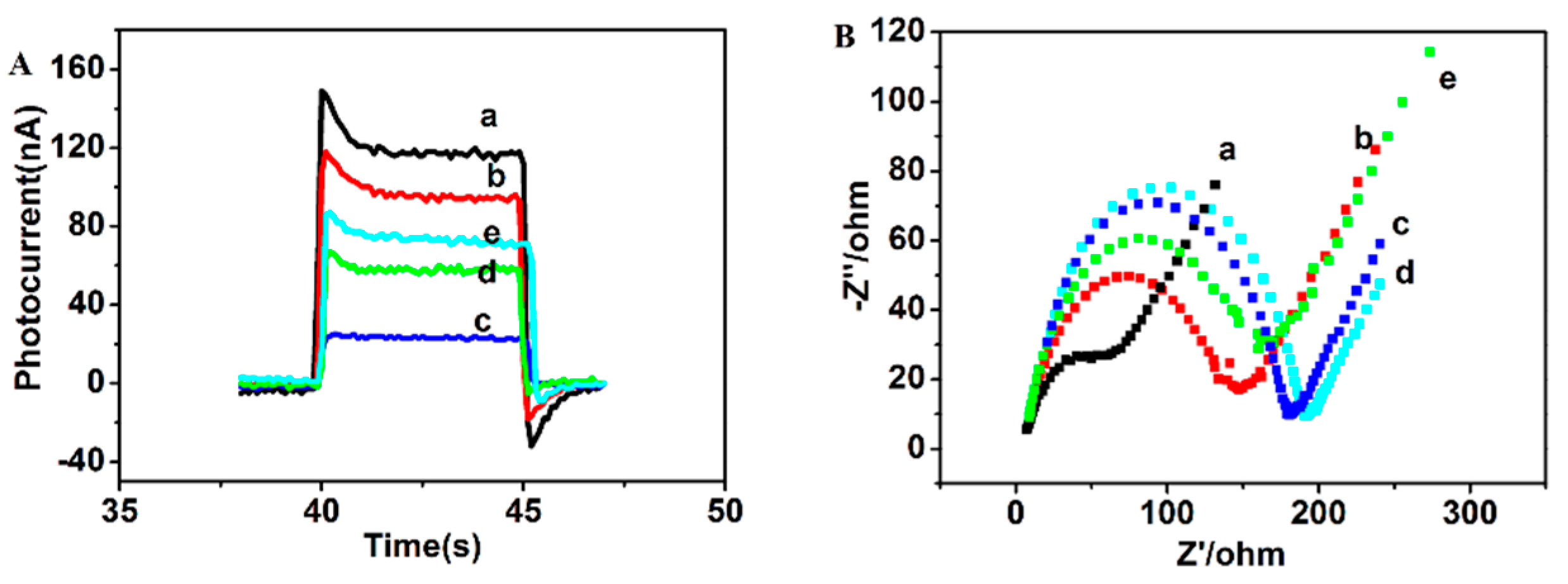 Sensors 16 00135 g001