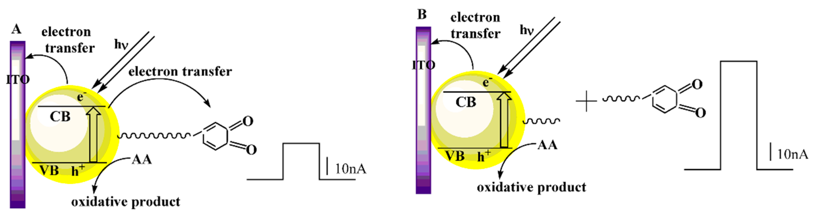 Sensors 16 00135 g002